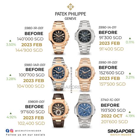 patek philippe official price list|patek philippe shop.